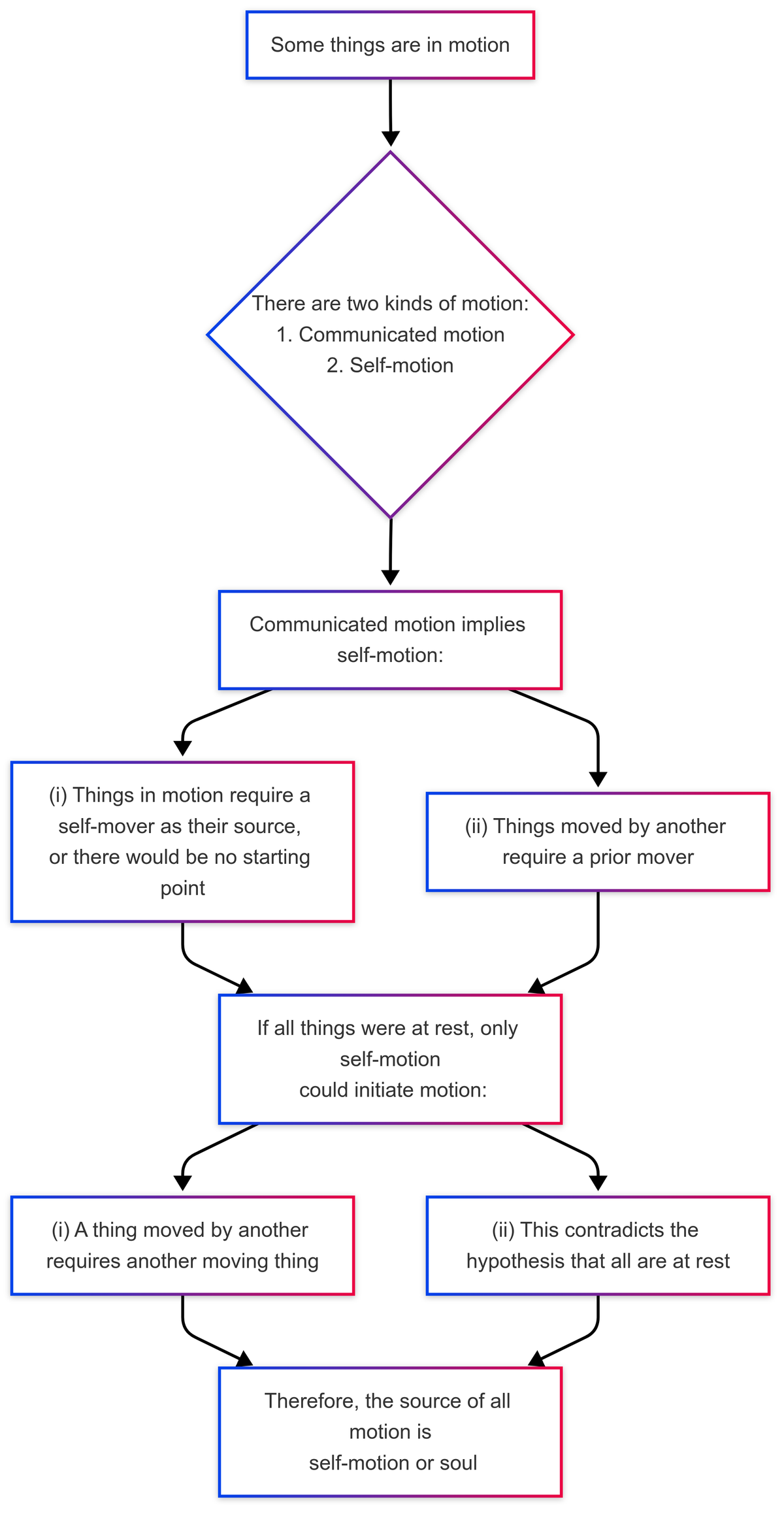 The Ancient Logic That Still Moves Us Today