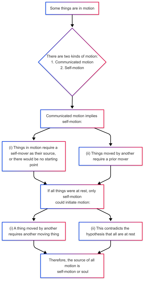 The Ancient Logic That Still Moves Us Today